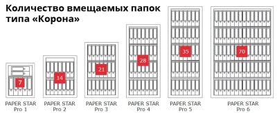 Сейф Format Paper Star Pro 3 EL (PS PRO 3Т.EL)
